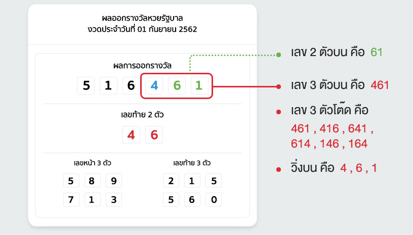 หวยรัฐบาลออนไลน์